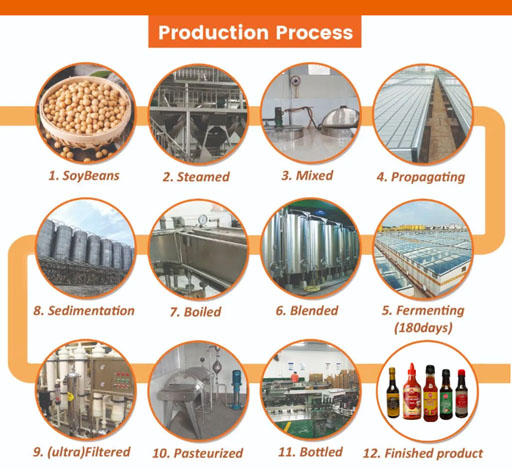 Light Soy Sauce,Sauce,Sauce Factory,Soy Sauce,Seasoning Factory,Factory.jpg