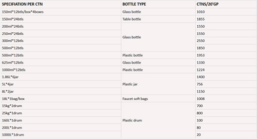 Light Soy Sauce,Sauce,Sauce Factory,Soy Sauce,Seasoning Factory,Factory.jpg